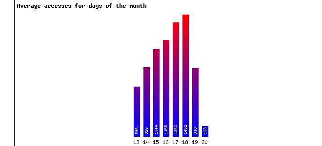Days of the Month Image