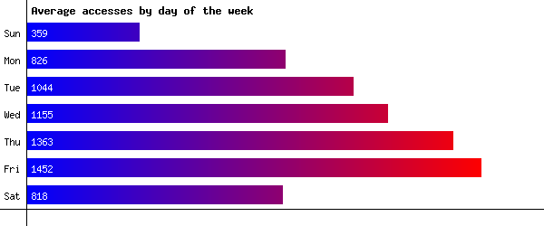 Days of the Week Image