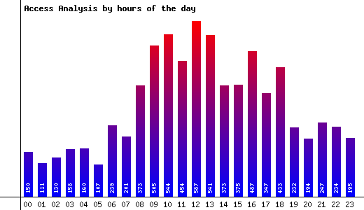 Hours of the Day Image